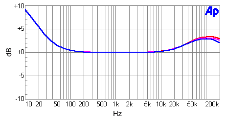 Image result for redgum amplifier measurements